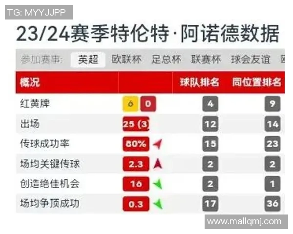 BBC:英超方案明夏在我国香港或深圳办季前赛,6年后回亚洲 BBC:英超方案明夏在我国香港或深圳办季前赛,6年后回亚洲